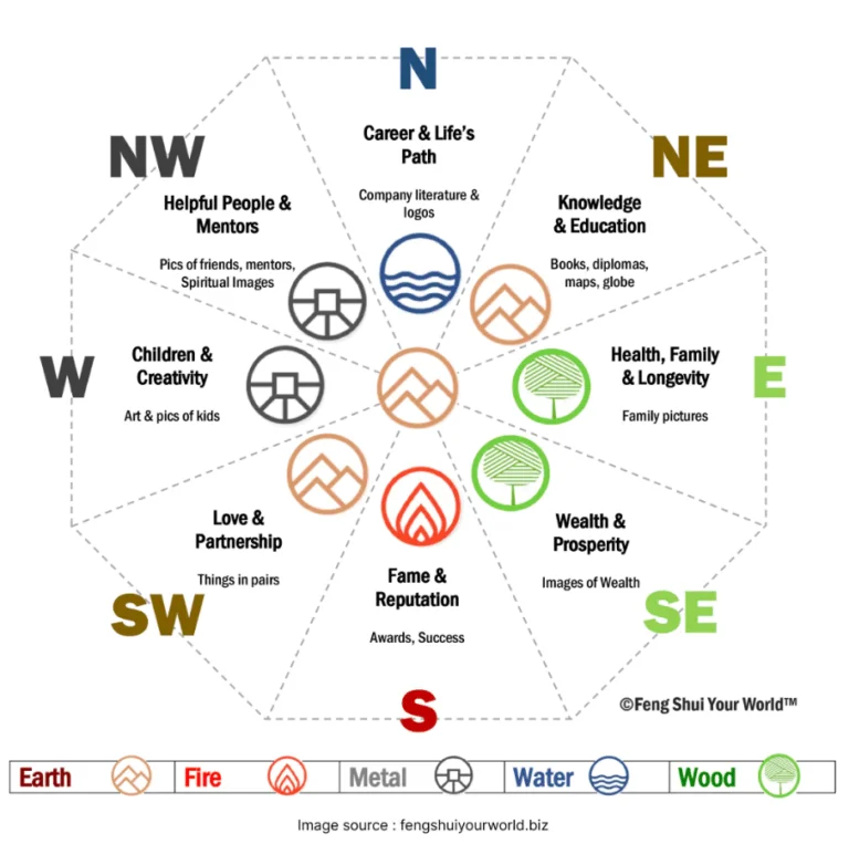 Prinsip Dasar Feng Shui Rumah Posisi Komando