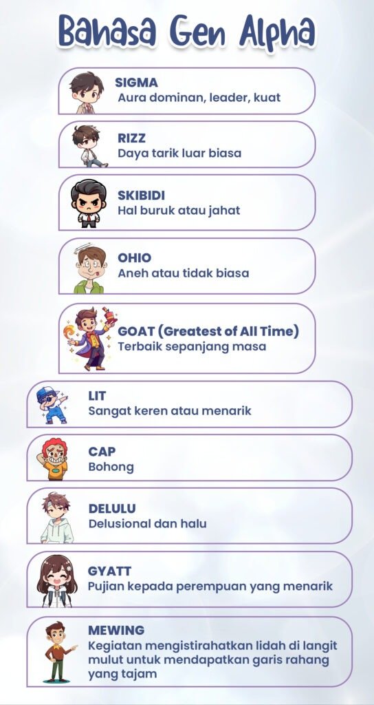 contoh kata atau frasa yang populer di kalangan Gen Alpha