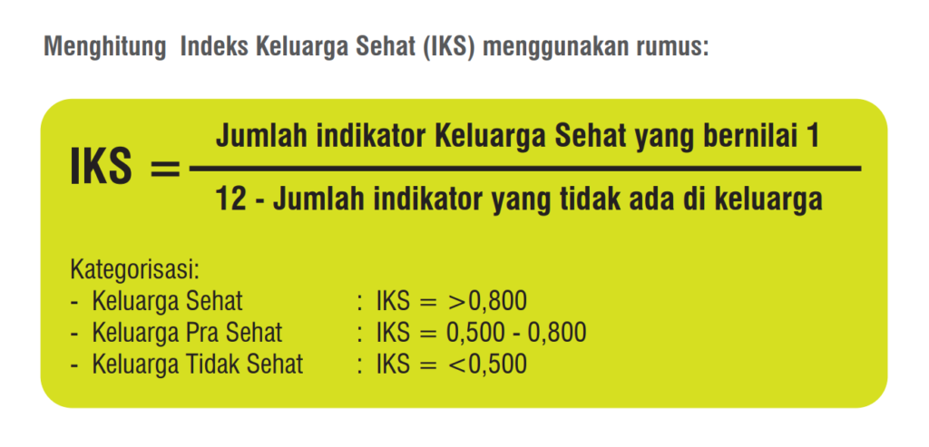 Menghitung dan Menginterpretasikan Hasil Indeks Keluarga Sehat