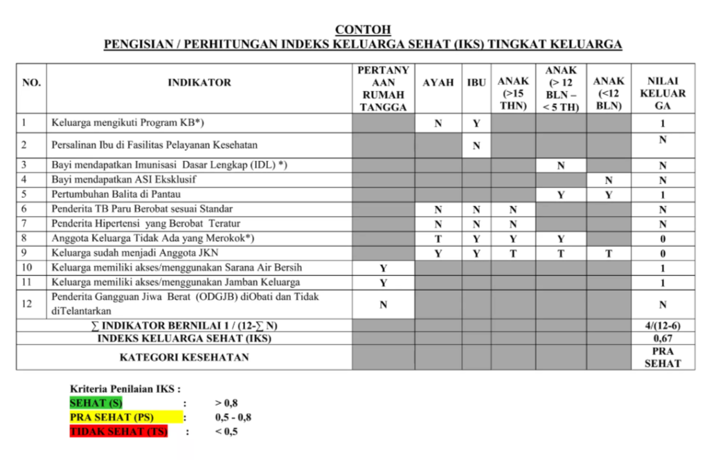 Contoh Perhitungan Indeks Keluarga Sehat