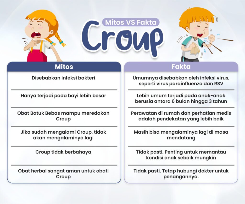 Fakta dan Mitos tentang Bayi Batuk Gonggong