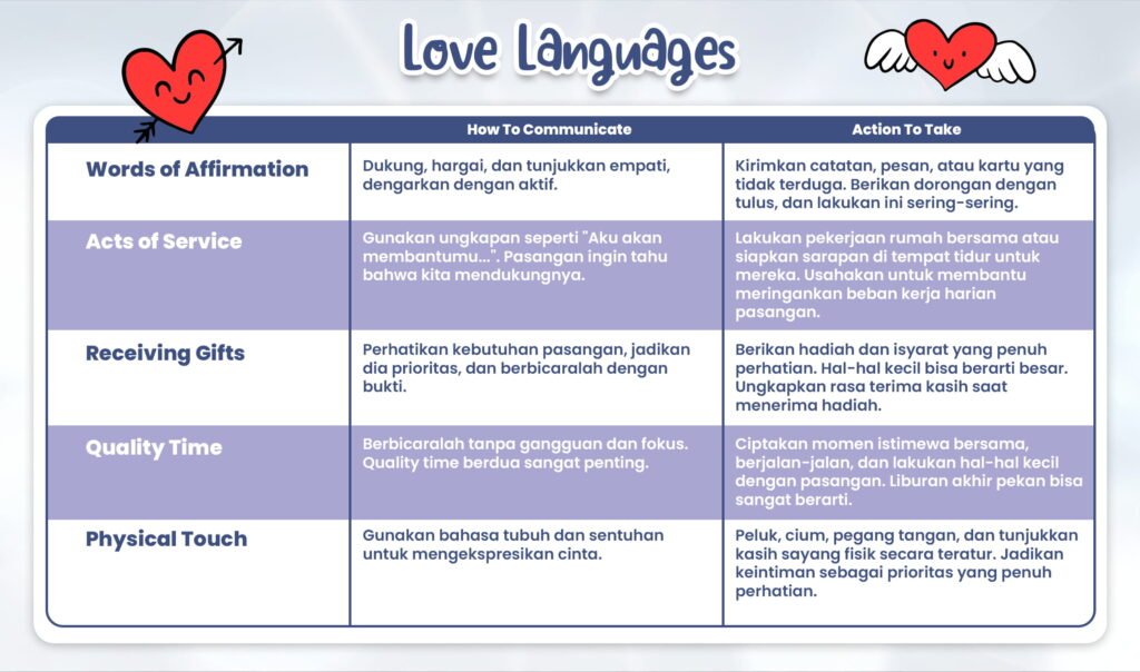 5 Love Languages Apa Saja?