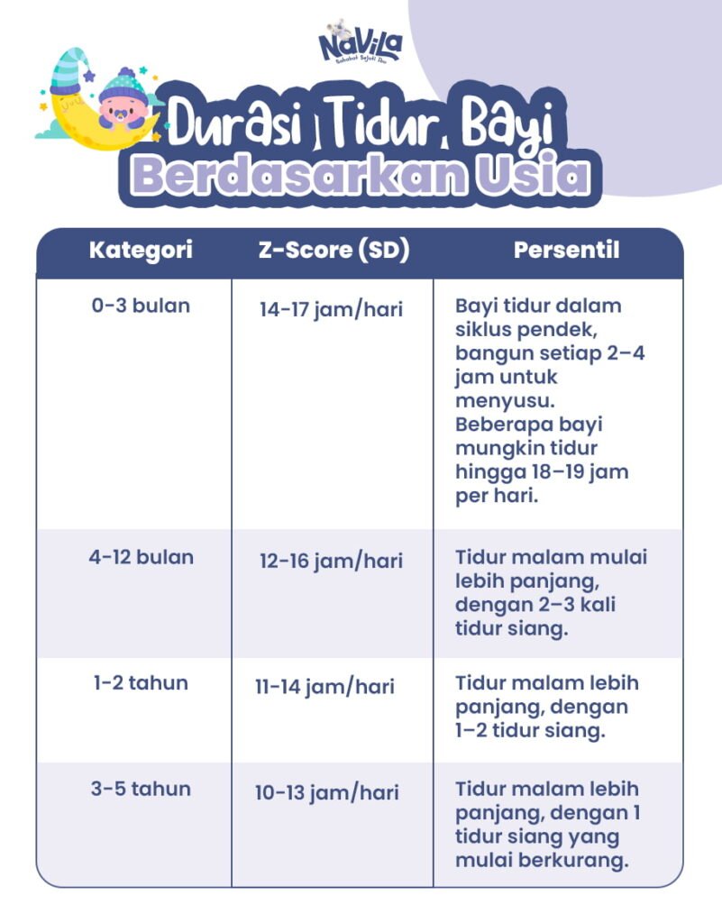 Durasi Tidur Bayi Berdasarkan Usia
