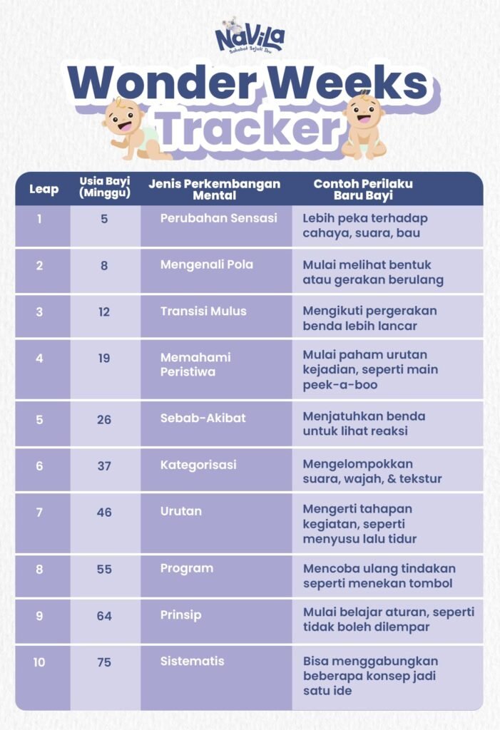 Wonder Weeks Tracker