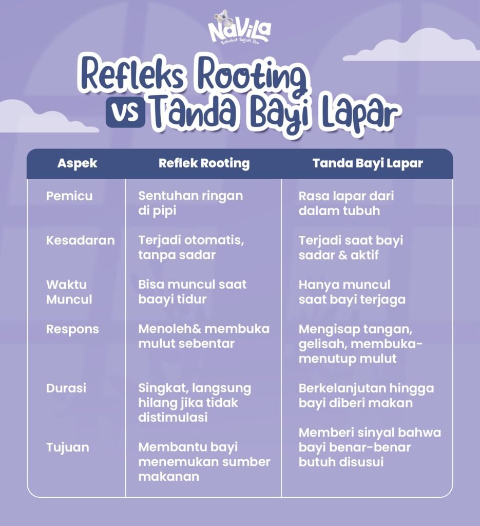 Refleks Rooting vs Tanda Bayi Lapar