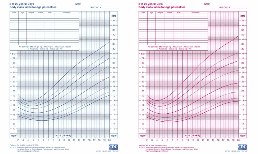 Body Mass Index