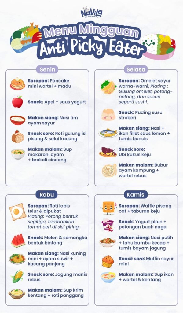 Menu Mingguan Anti Picky Eater dan Resep Singkat 1