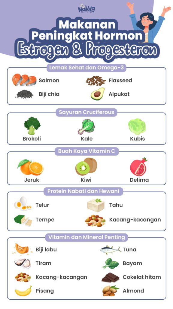 Makanan yang Membantu Meningkatkan Estrogen dan Progesteron