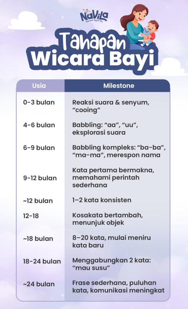 Tahapan Wicara Bayi